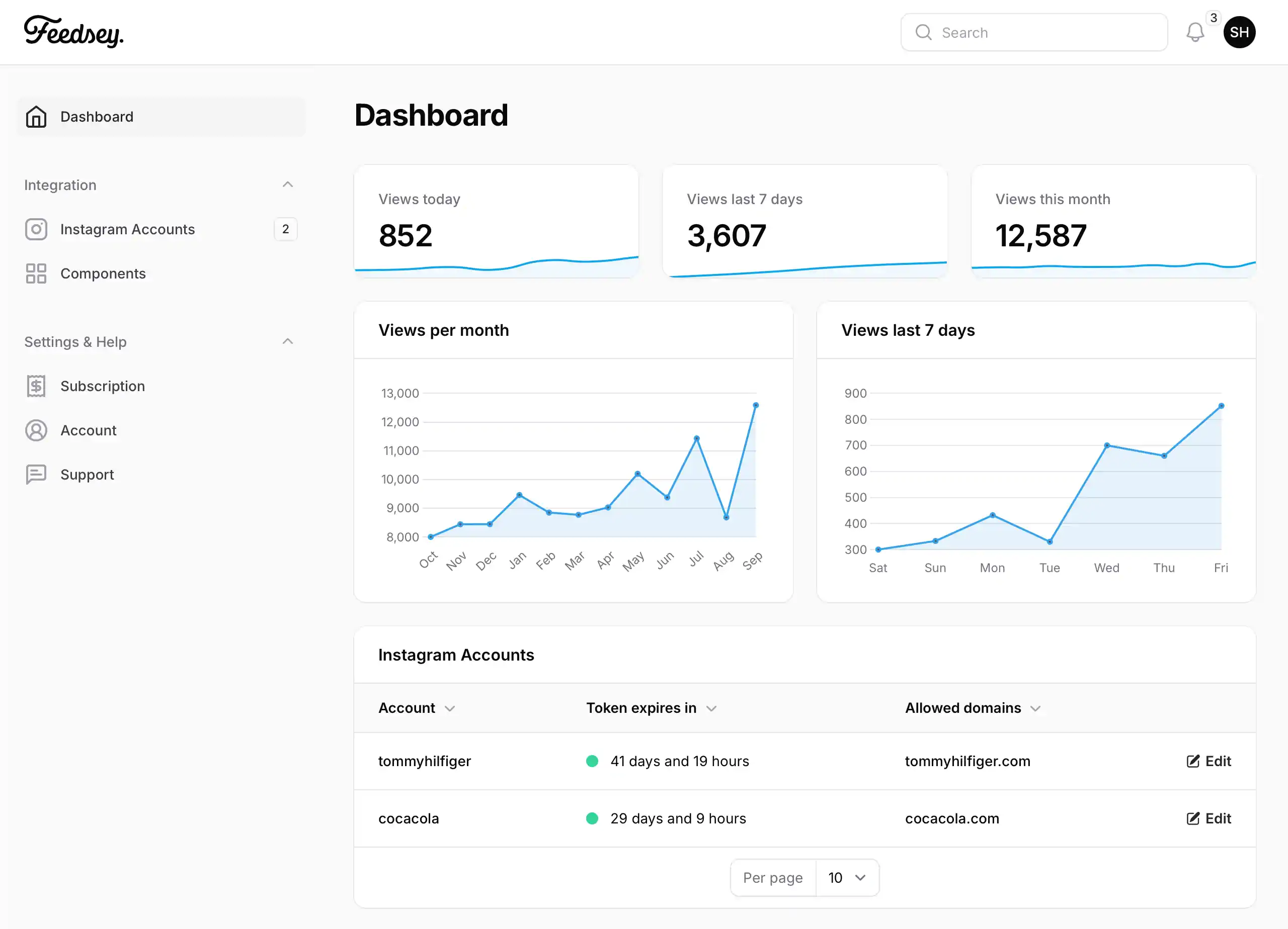 Dashboard overview